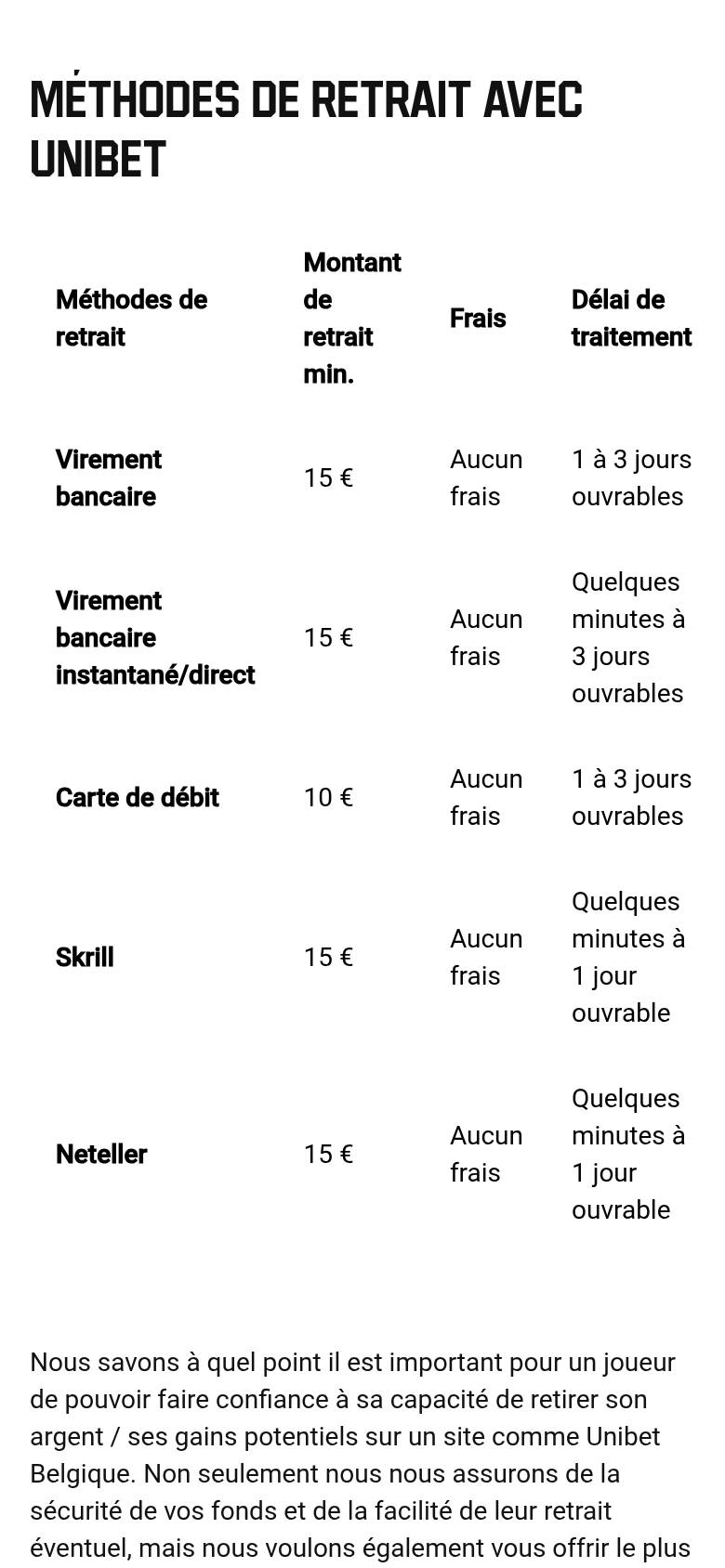 Unibet Casino withdrawal methods table on a phone: minimum amount, fees and processing time for bank transfer, debit card, Skrill and Neteller